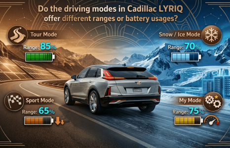 Do Driving Modes in the Cadillac Lyriq Change Range