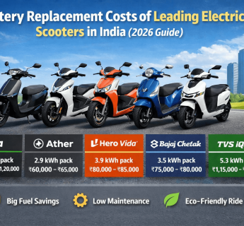 EV Battery Prices