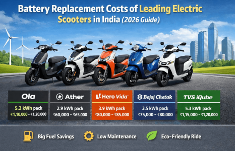 EV Battery Prices