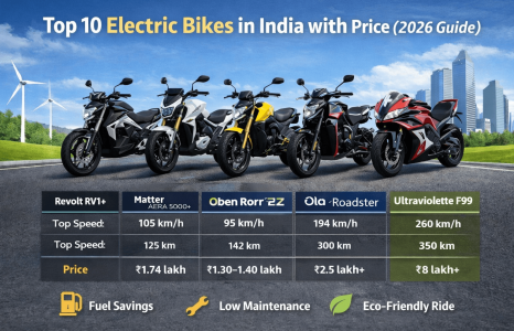 top 10 electric bike in india with price